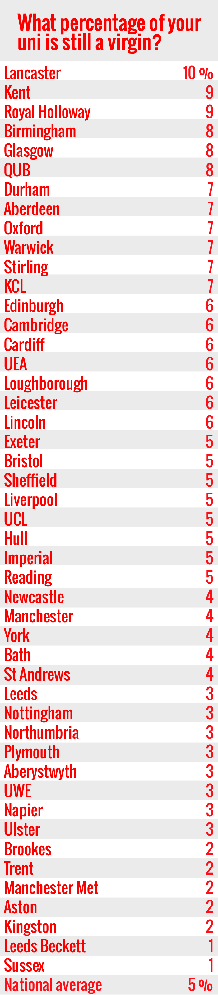 Virgin-percentages-FINAL-notts.png