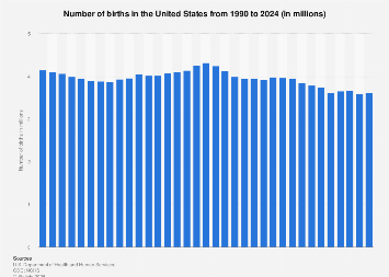 www.statista.com