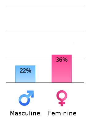 vertical-chart.png