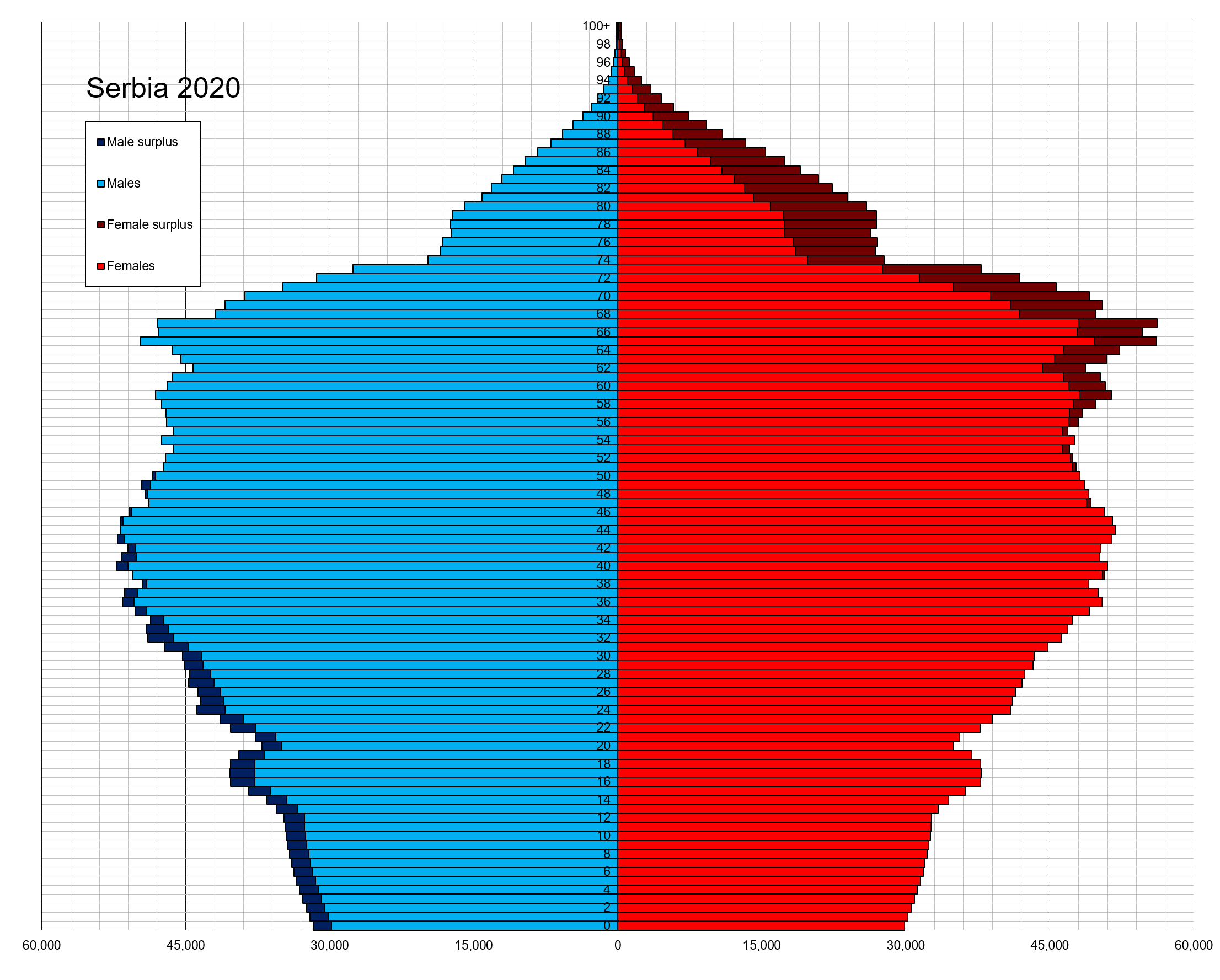 Serbia_single_age_population_pyramid_2020.png