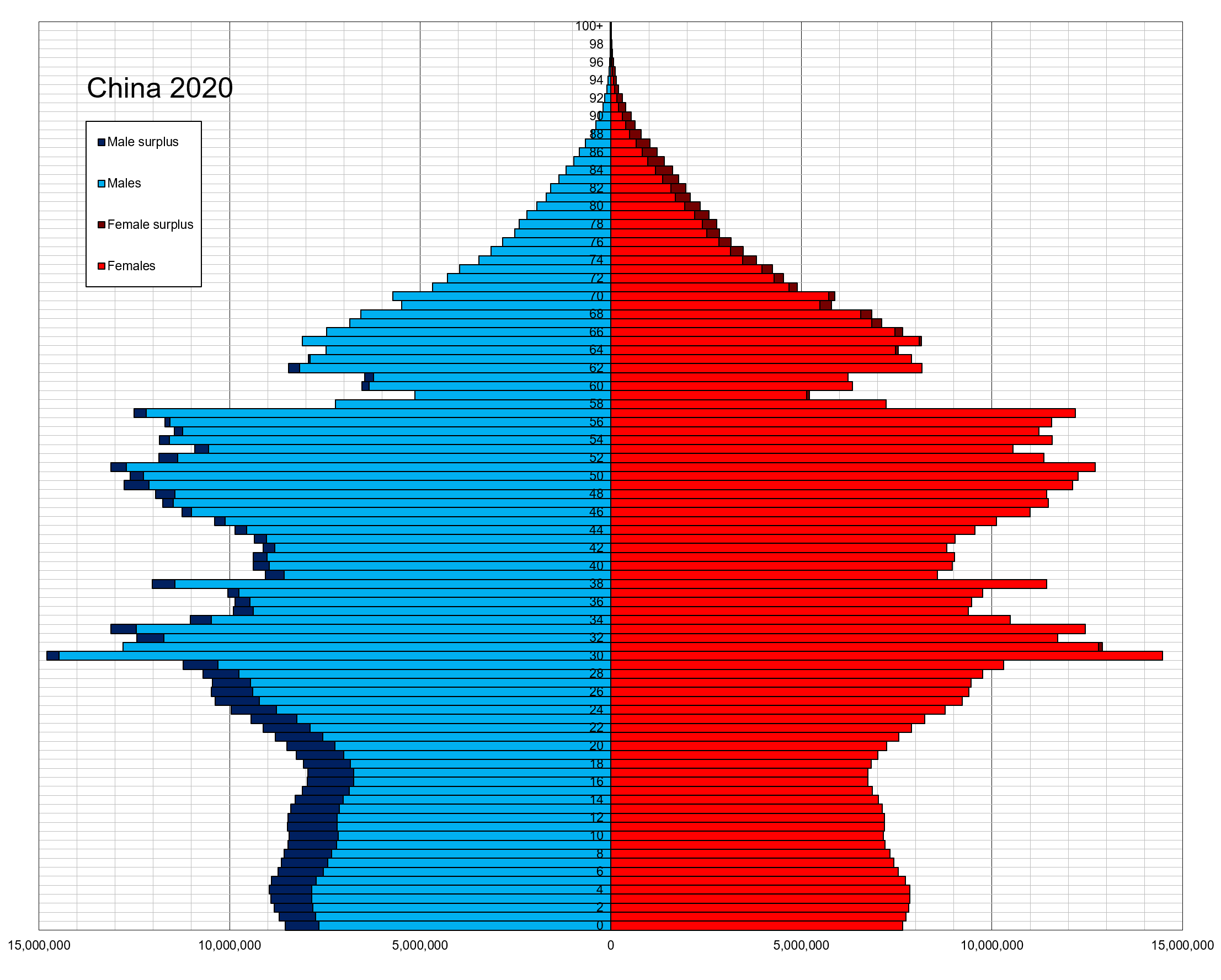 China_single_age_population_pyramid_2020.png