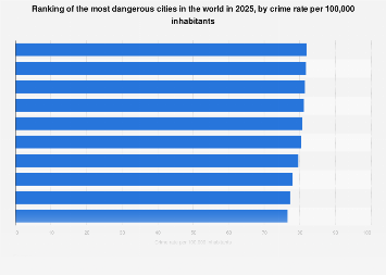 www.statista.com