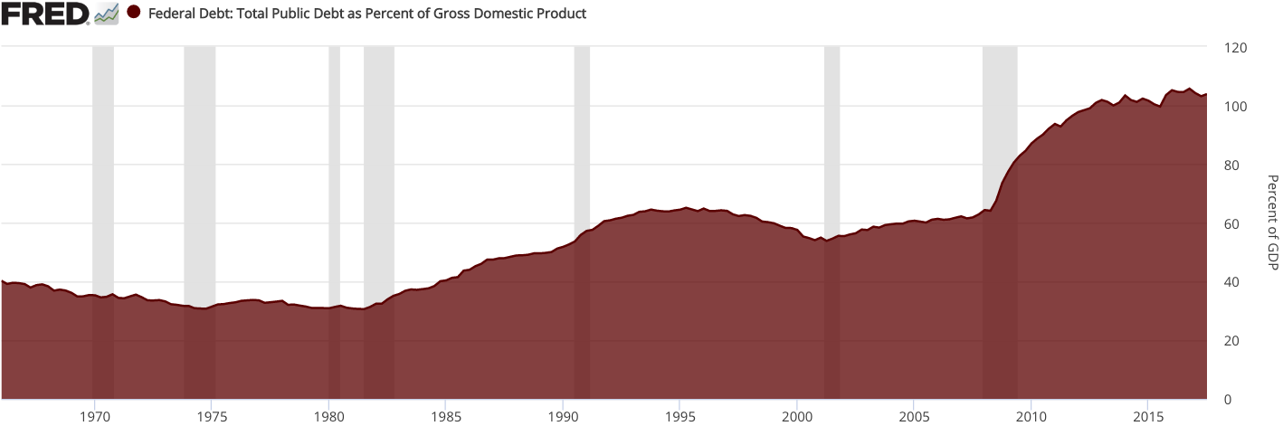 US_National_Debt.png