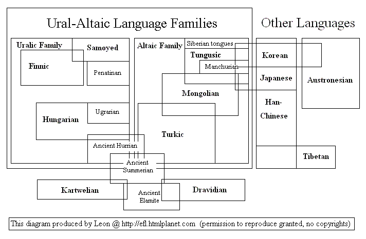 ural-altaic.gif