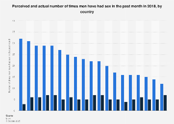 www.statista.com