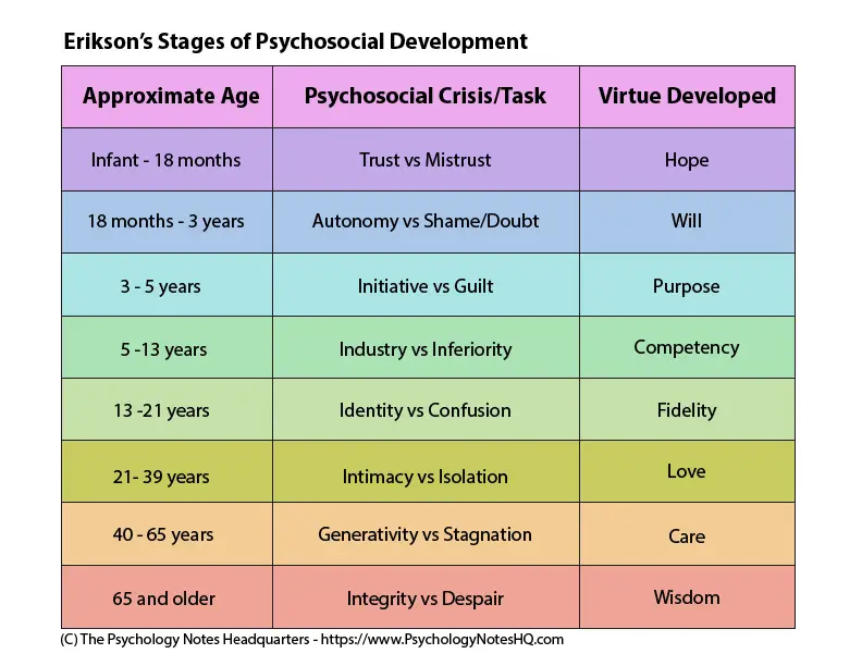 www.psychologynoteshq.com