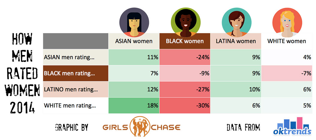 race-attractiveness-dating-2014-men-rating-women.jpg