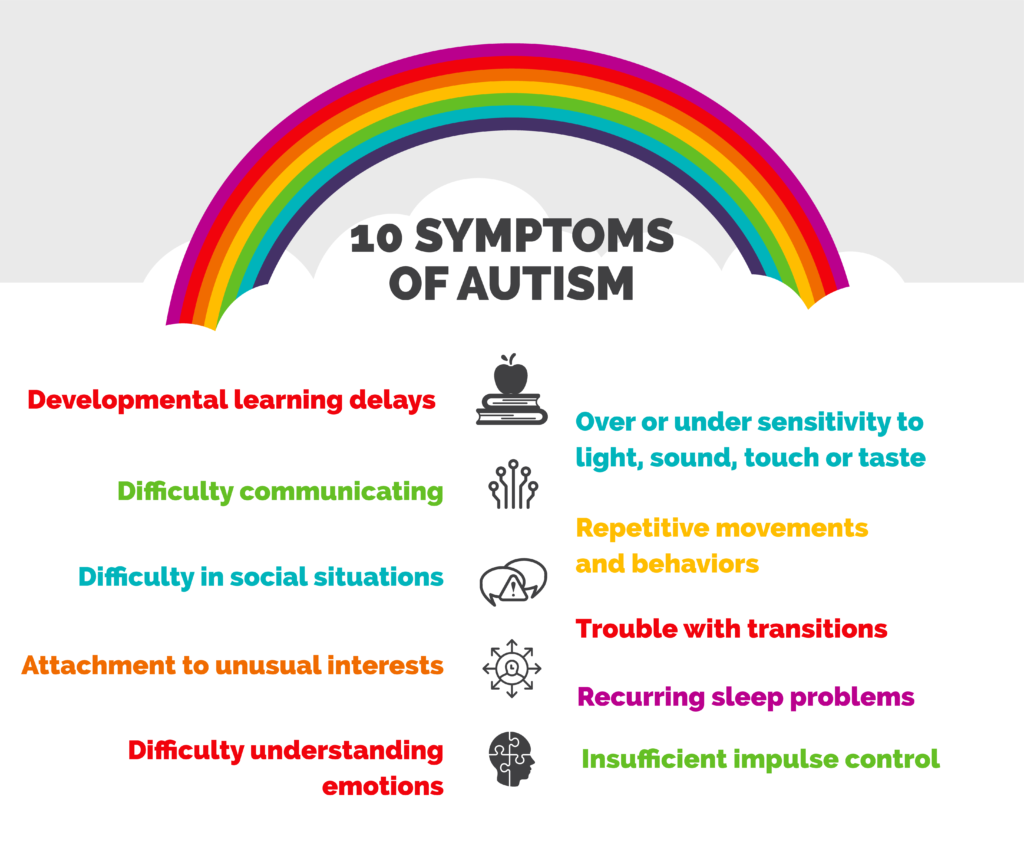 What are the 10 Most Common Signs of Autism Spectrum Disorder (ASD)?