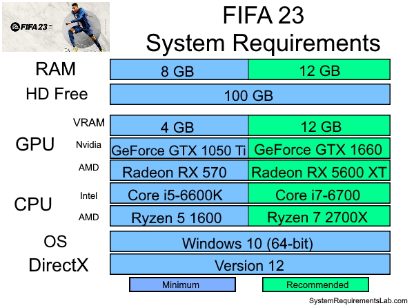 fifa-23-system-requirements-image.jpg