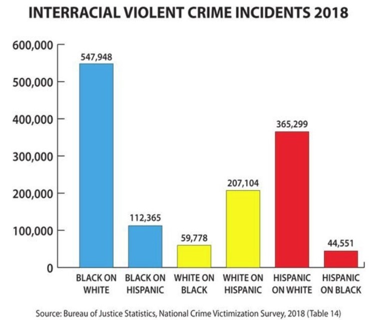 Interracial-violent-crime-2018.jpg