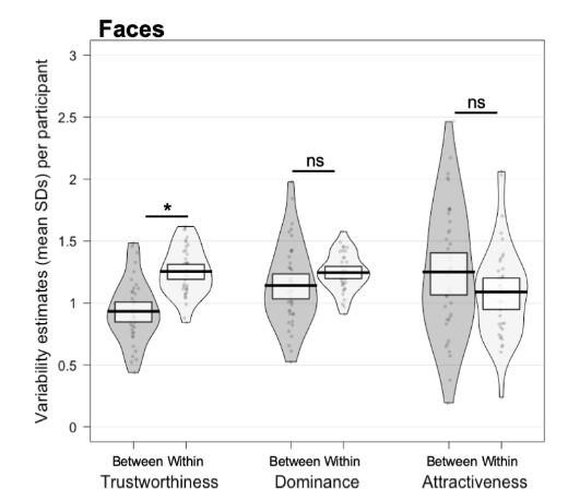Lavan-within-between-variability-facial-ratings.png