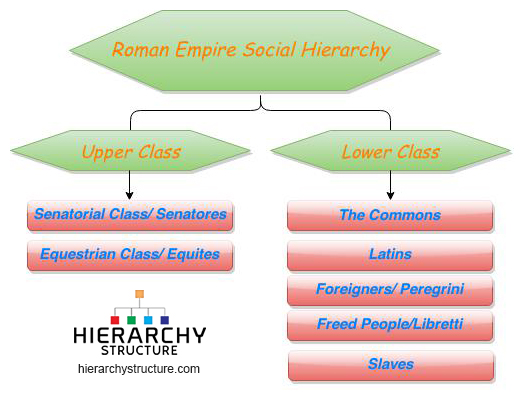 www.hierarchystructure.com