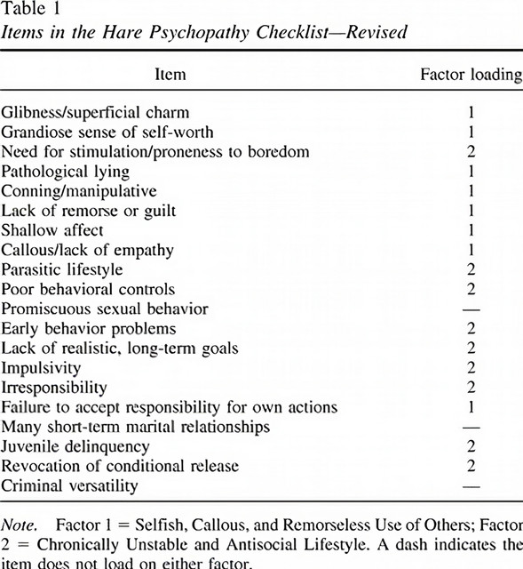 psycho-checklist.jpg