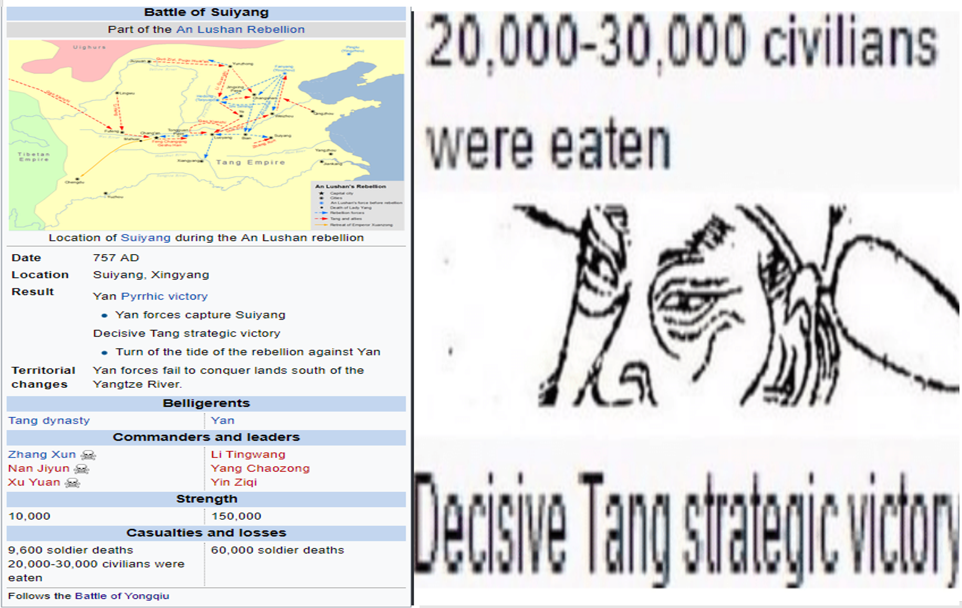 20,000-30,000 civilians were eaten - Decisive Tang strategic victory |  Historical Battle Shitposts / Decisive Victory | Know Your Meme