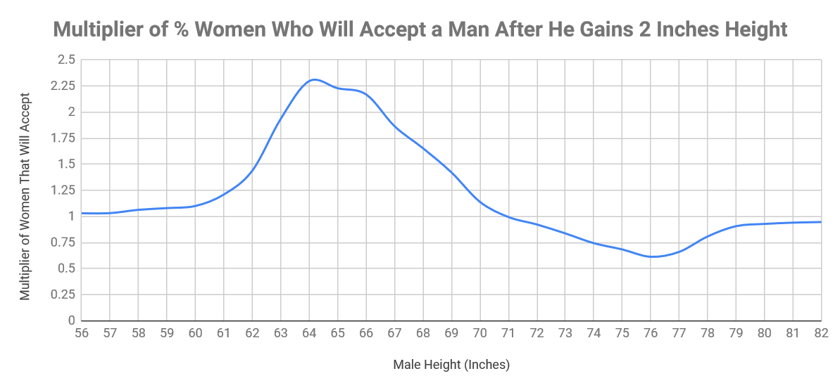 Women-s-Acceptance-Height-Multiplier.png
