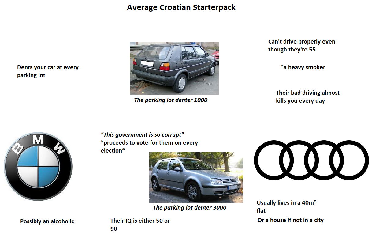 The Average Croatian Starterpack : r/starterpacks