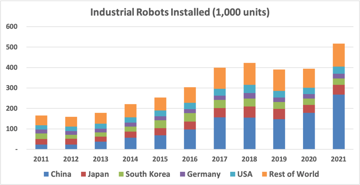 Robots-Installed.png