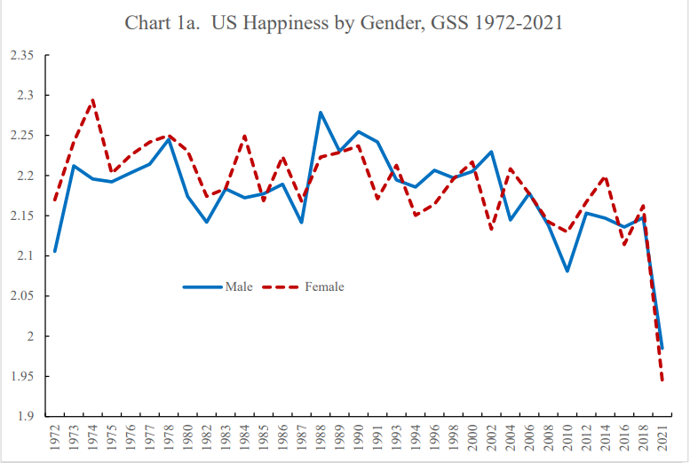 happiness-by-gender-1-1.png