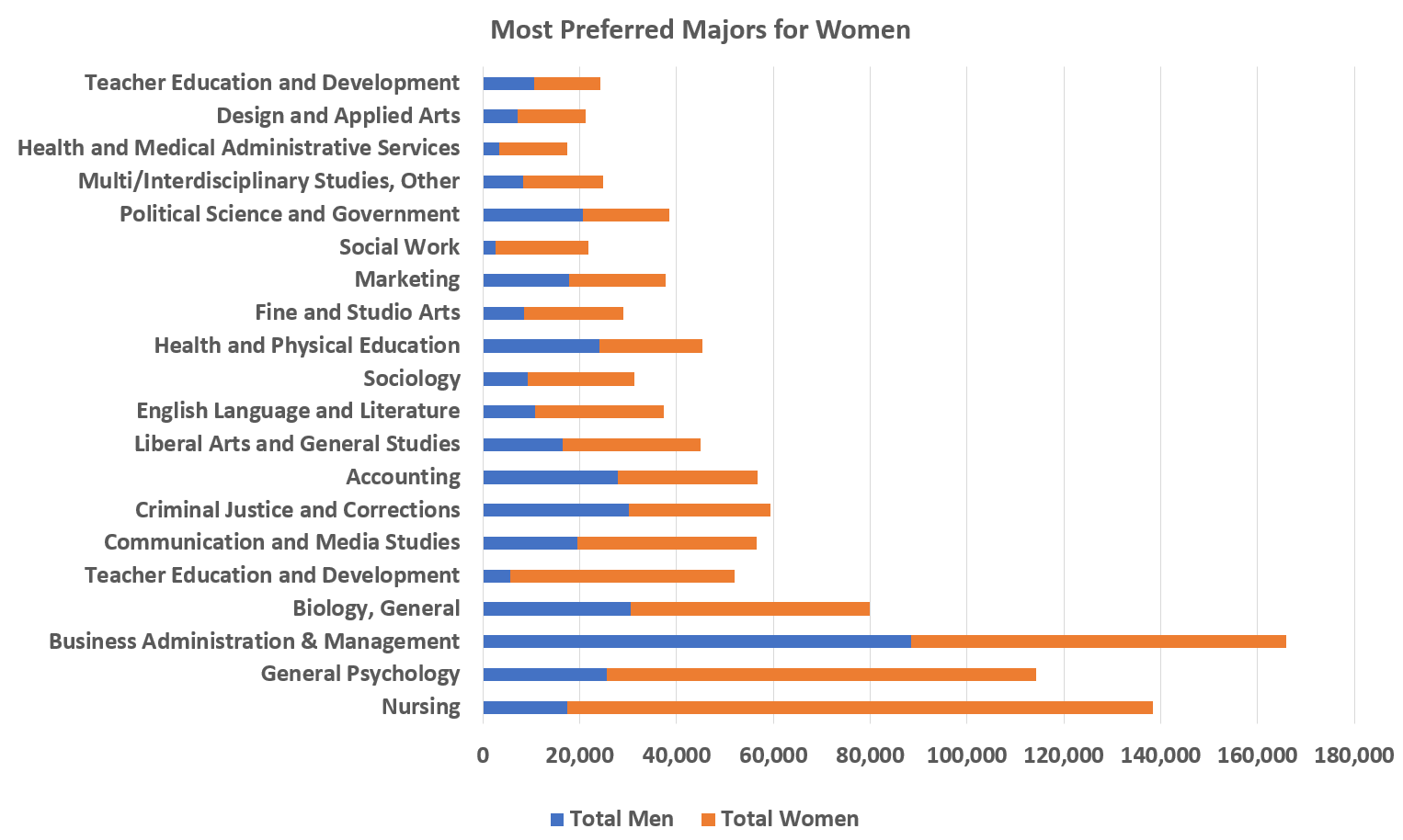 most+popular+women.PNG