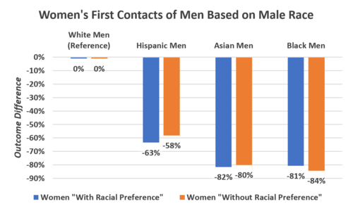 500px-Womens_first_contacts_based_on_male_race.PNG