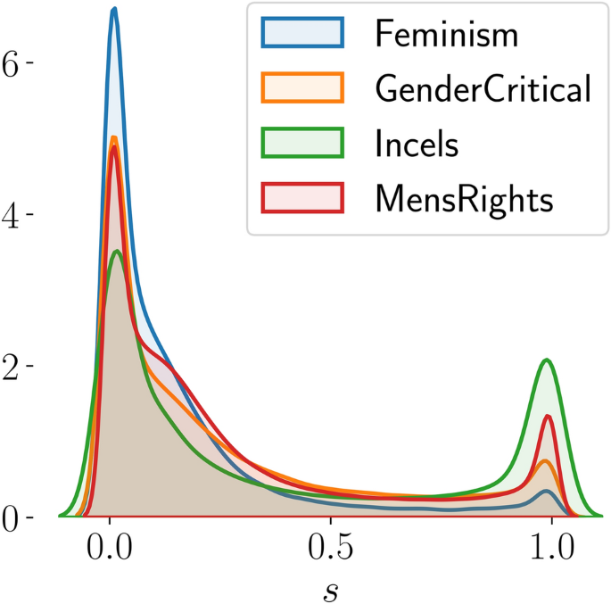 figure 4 figure 4