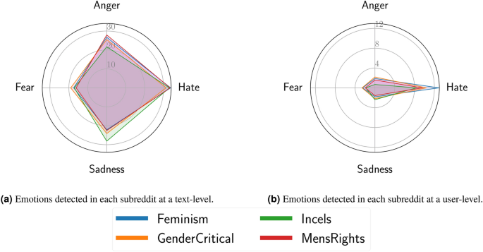 figure 5 figure 5