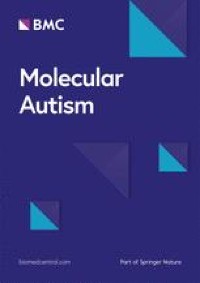 molecularautism.biomedcentral.com