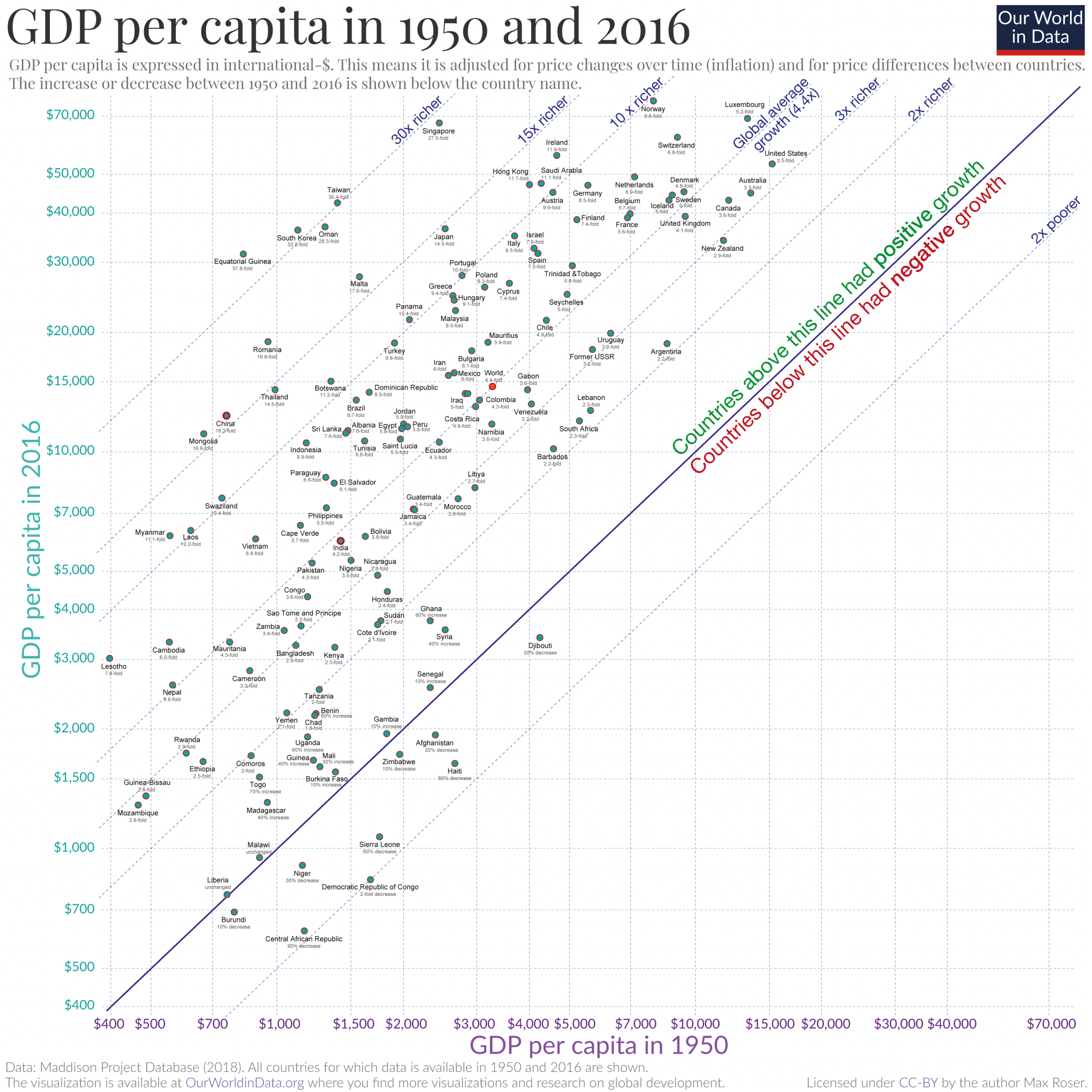 Scatter-1950-vs-2016-GDP-1-scaled.png