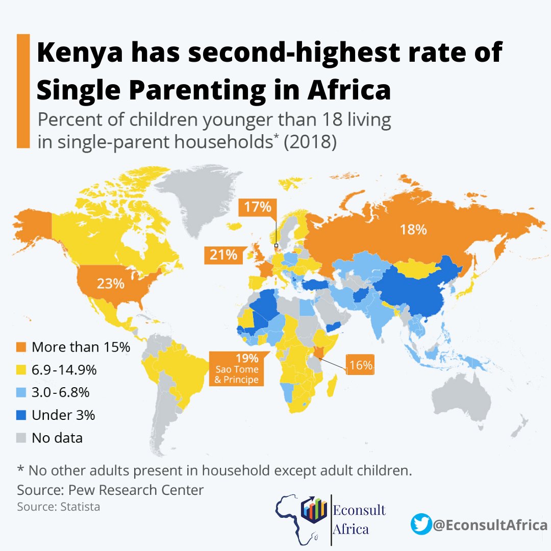 EconsultAfrica on Twitter: Kenya has the second-highest rate of Single  Parenting in Africa. This is according to a study involving 130 countries  by Pew Research Center. #KOT and #KOTLoyals, do you find