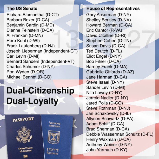 us-senators-and-represntatives-dual-israel-citizens.jpg