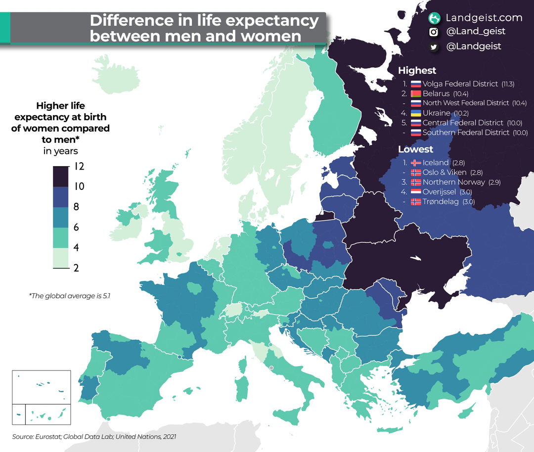 difference-in-life-expectancy-between-men-and-women-in-v0-kz52xgze9gnc1.png
