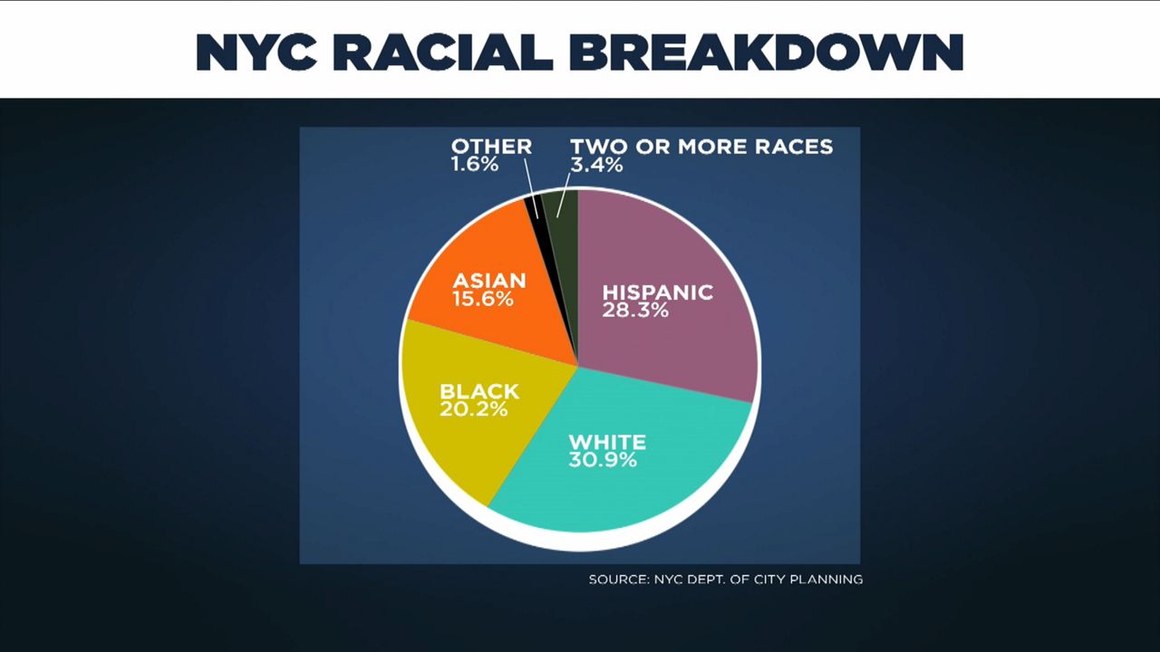 Hispanics closing in on whites as NYC's largest racial group
