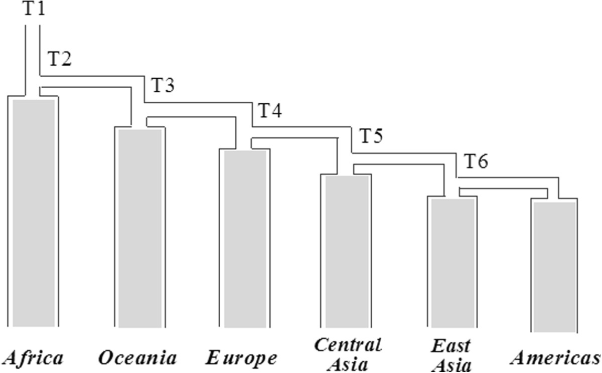 investigativegenetics.biomedcentral.com