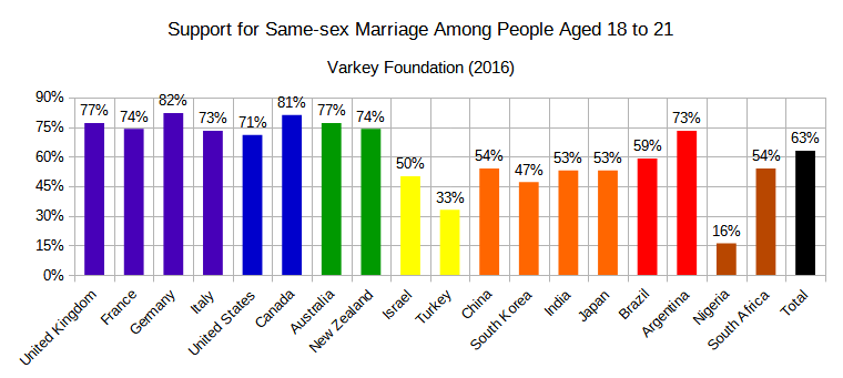 Youths%27_Views_on_Same-sex_Marriage_%282016%29.png