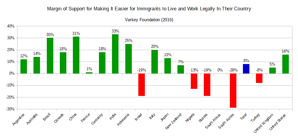 Youths%27_Views_on_Legal_Migration.png