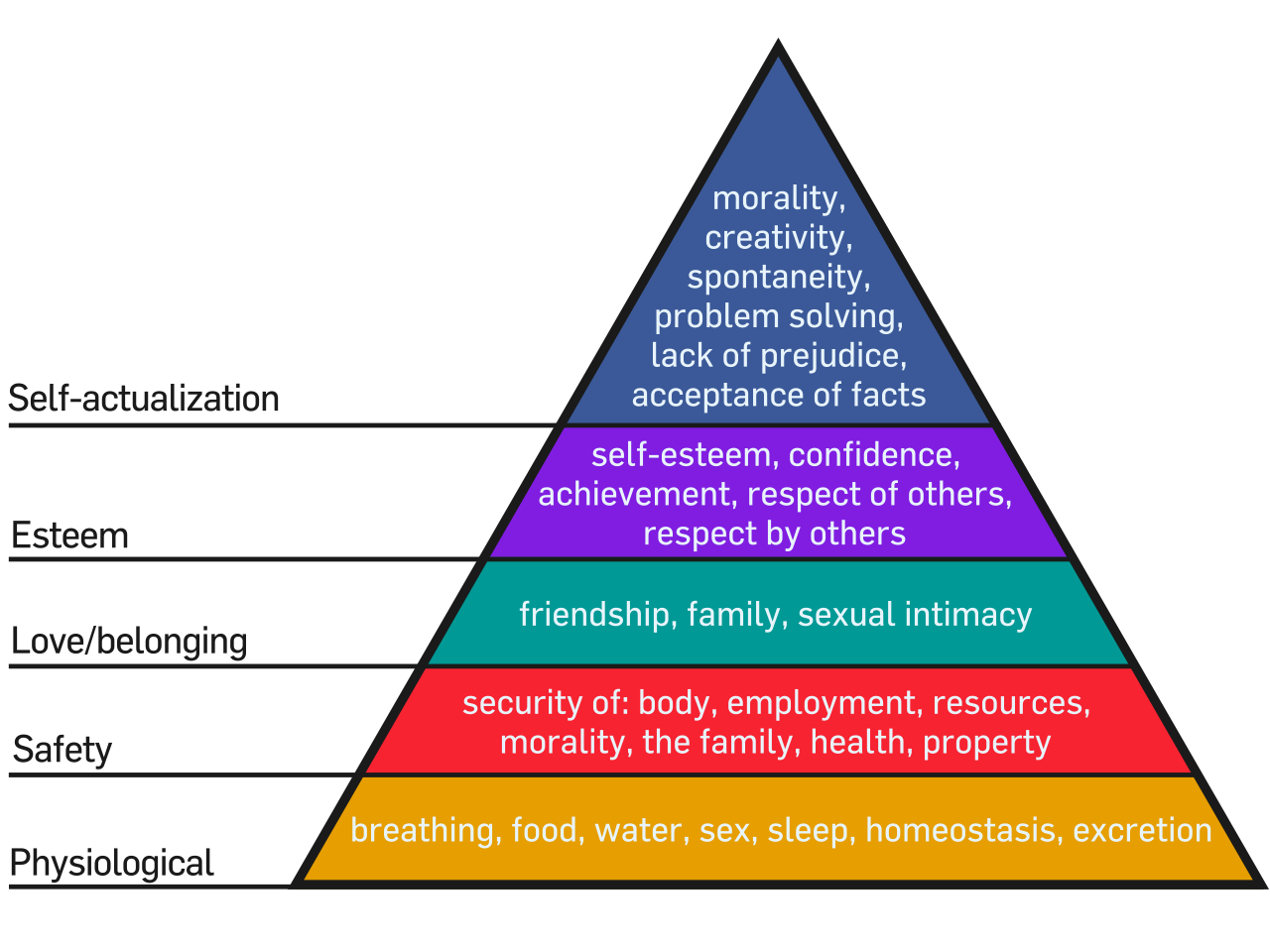 File:Maslow's Hierarchy of Needs.svg - Wikimedia Commons