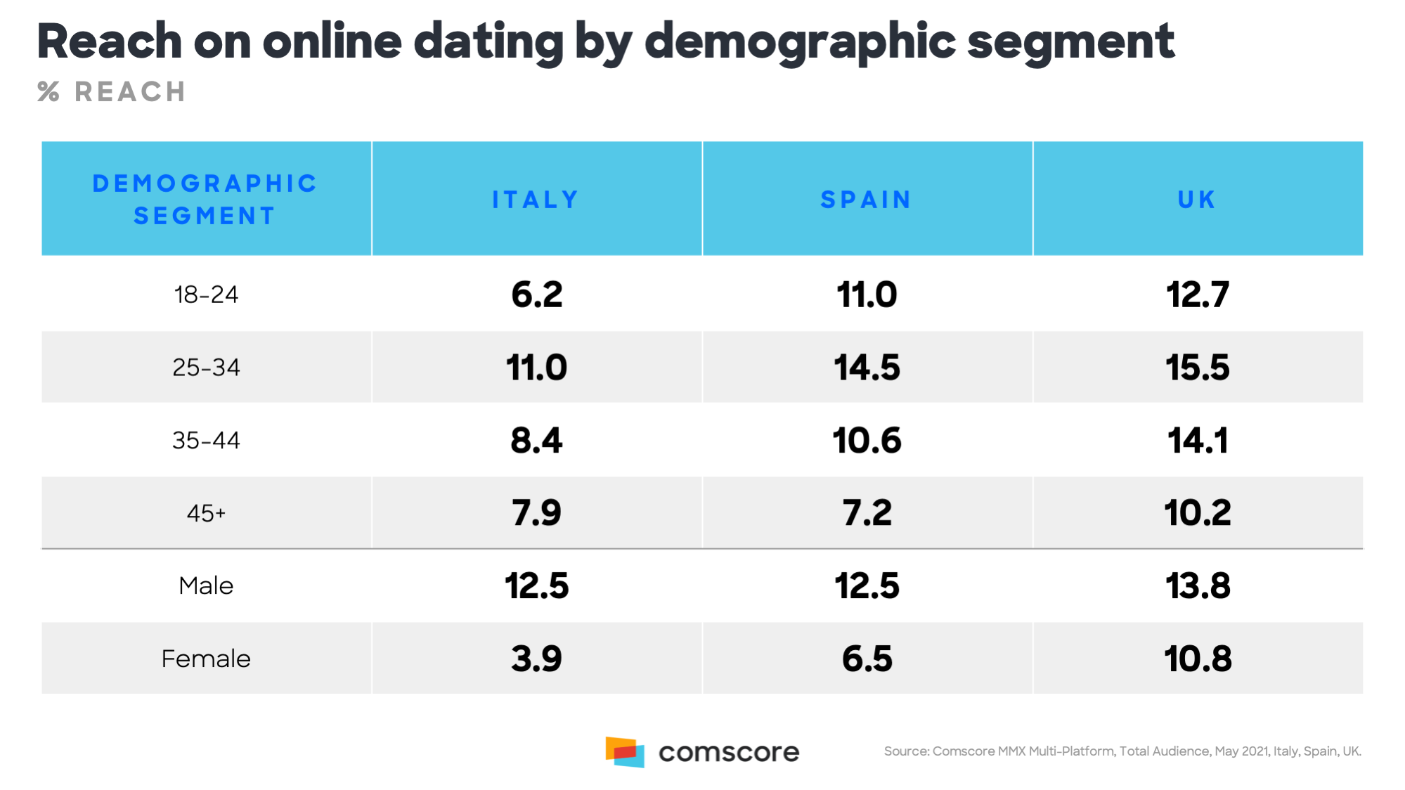 Reach-on-online-dating-by-demographic-segment.png