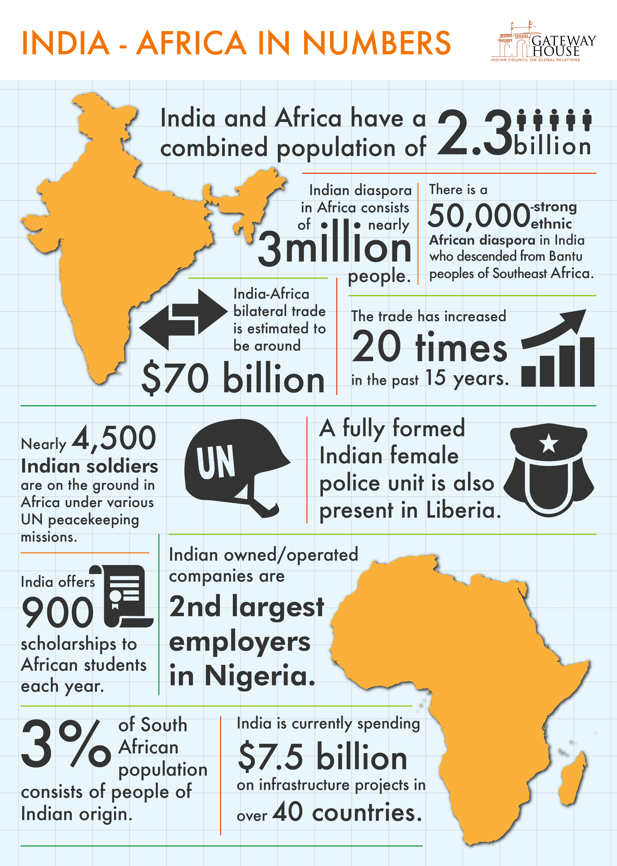 India-Africa-in-Numbers.png