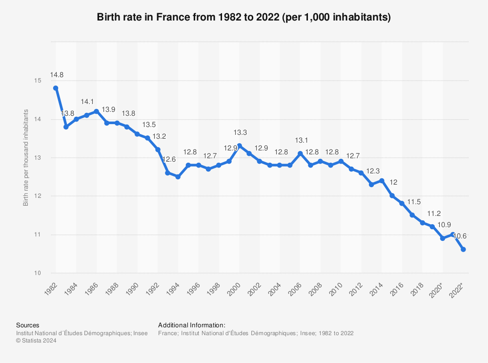 birth-rate-in-france.jpg